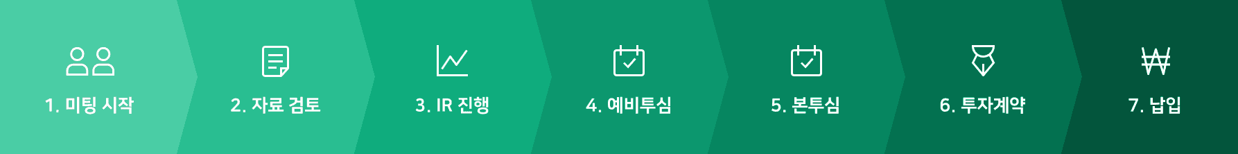 투자금 납입 절차