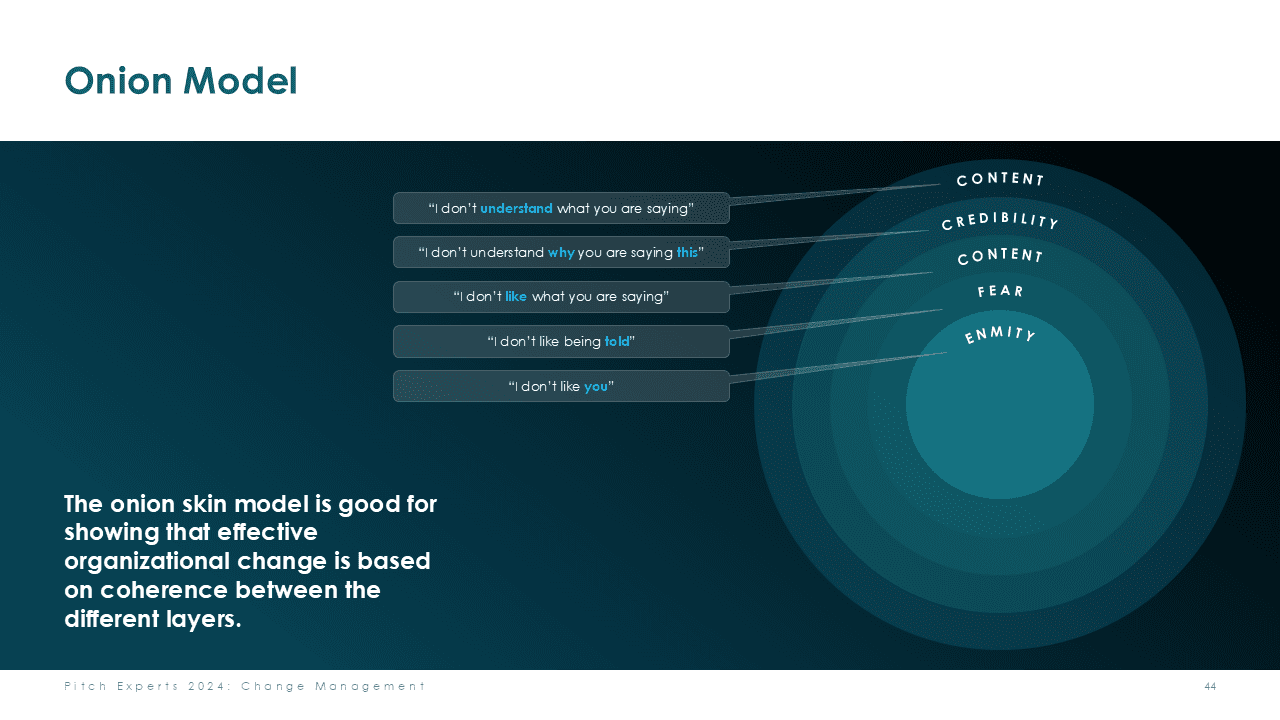 Change Management Models Toolbox PowerPoint Template Slide 44