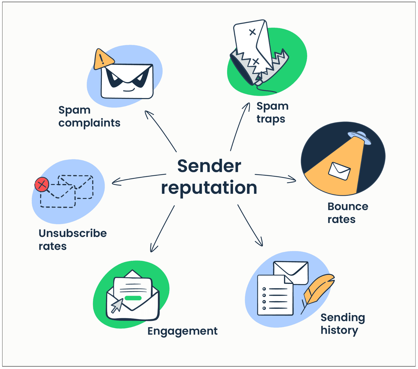 growthgain sender reputation