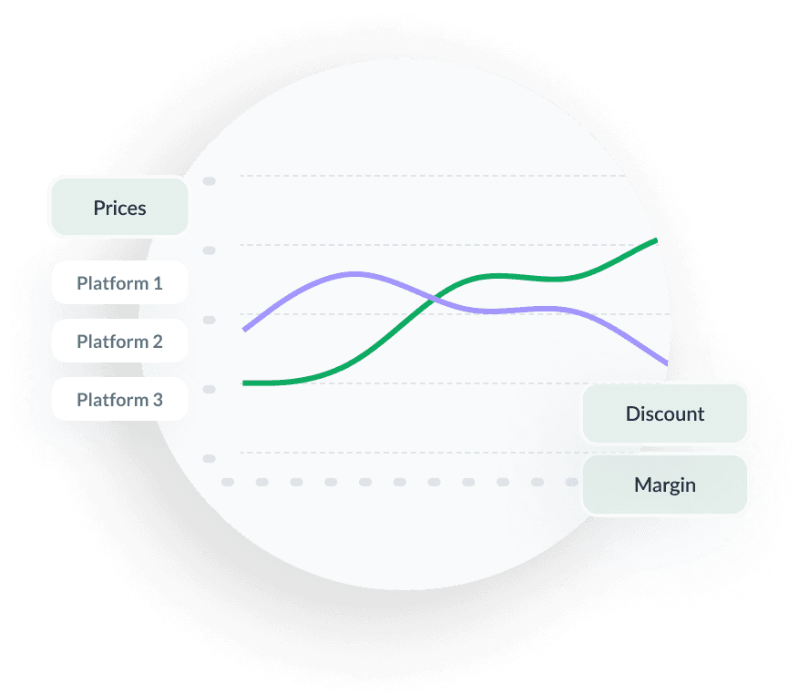 Line chart with price parameters