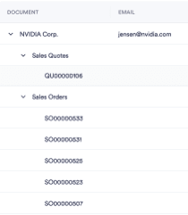 Manager oversight view