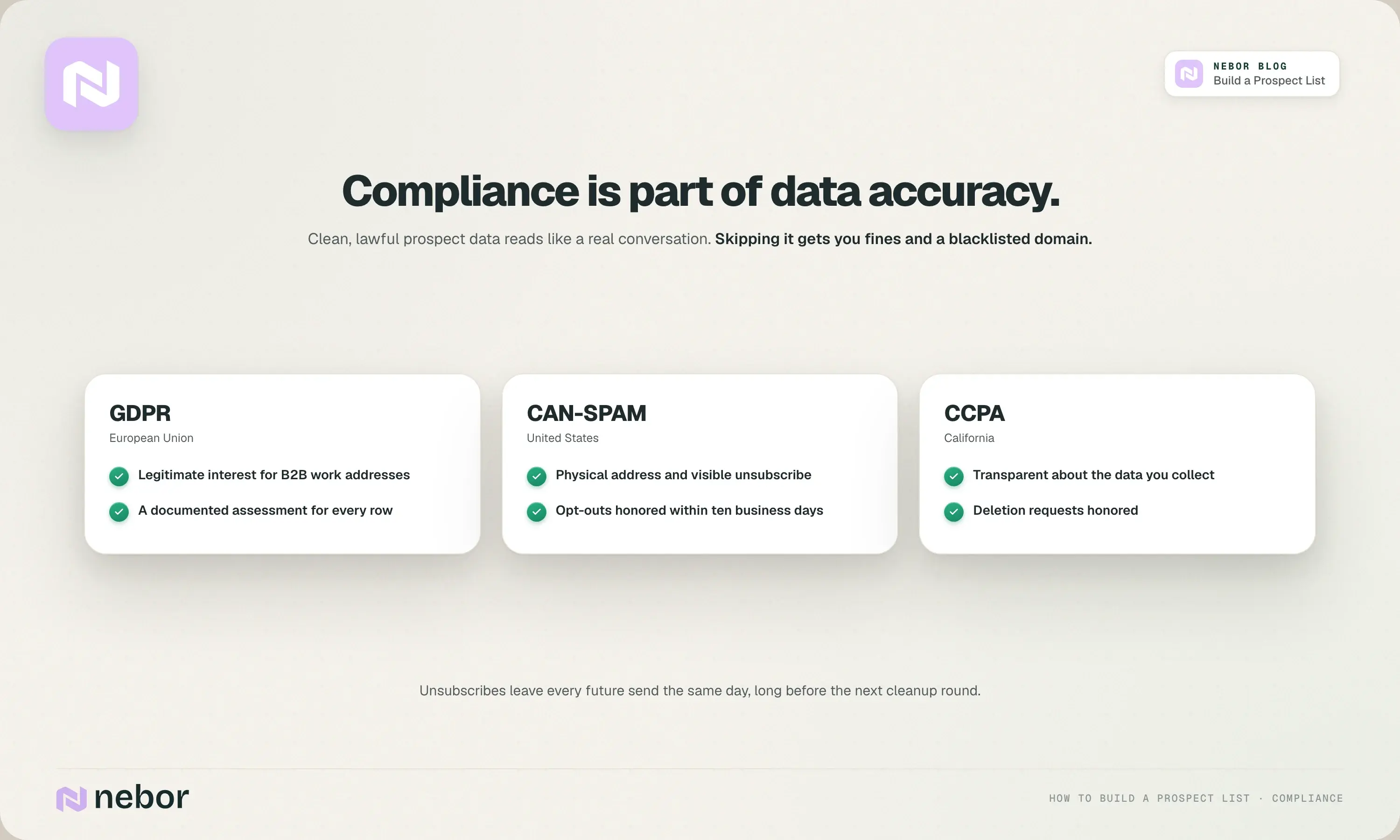 GDPR, CAN-SPAM and CCPA requirements for prospect lists