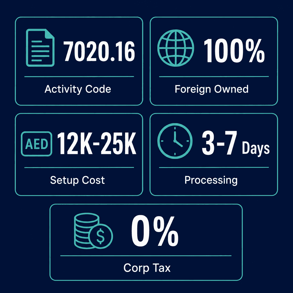 Infographic: Public Relation Services Business License in Dubai: Cost and Requirements