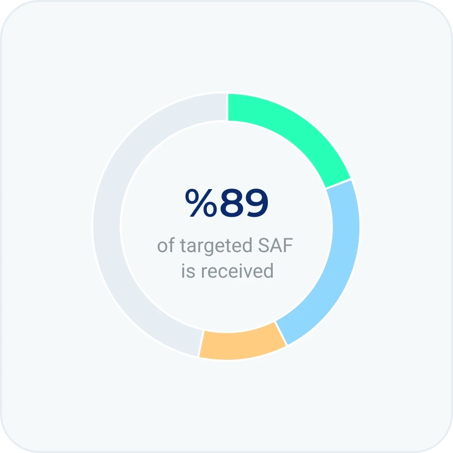 Building materials compliance dashboard