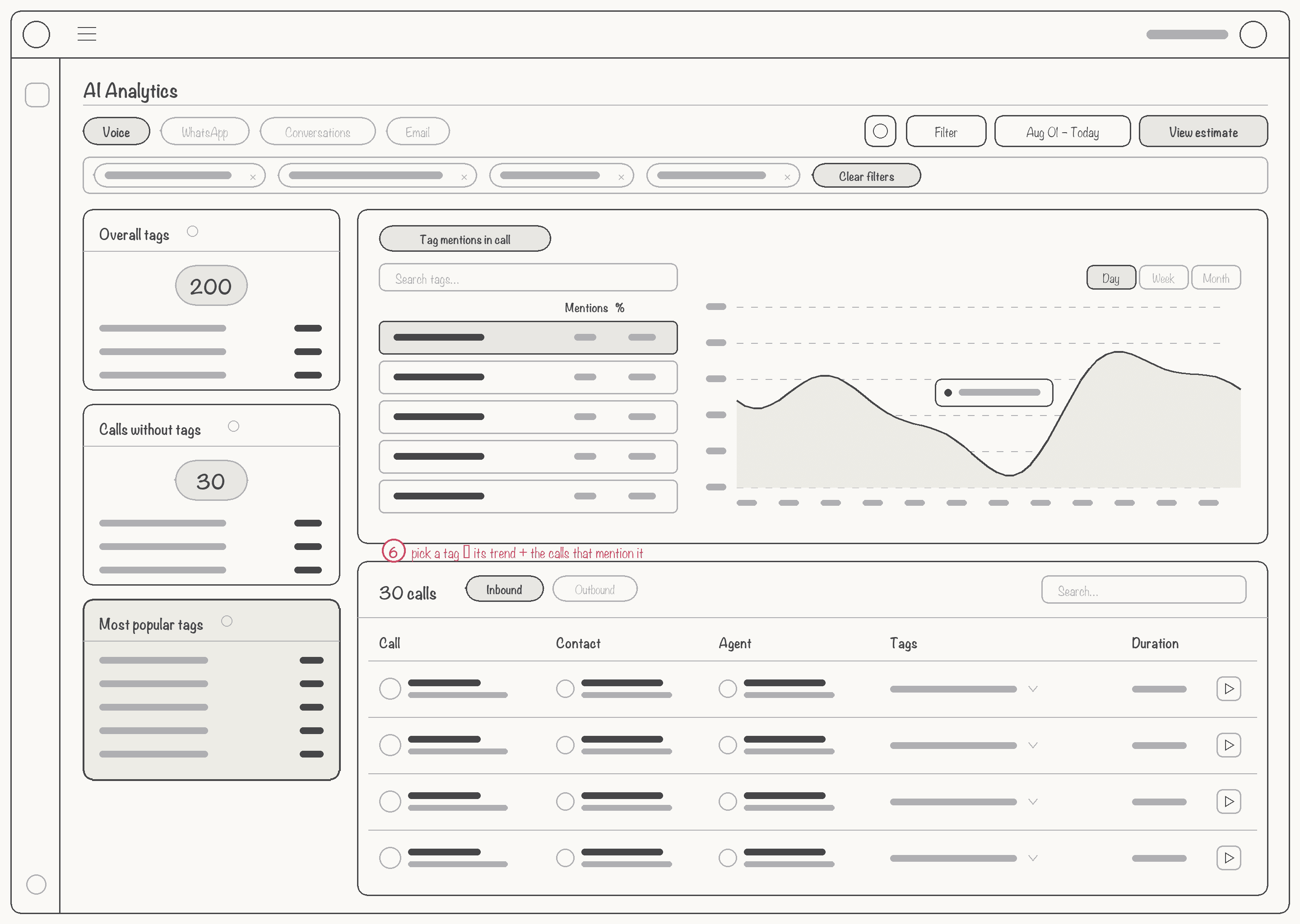 Lo-fi wireframe — Most popular tags
