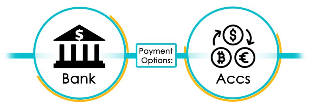 Payment Options for different marketplaces for Global selling