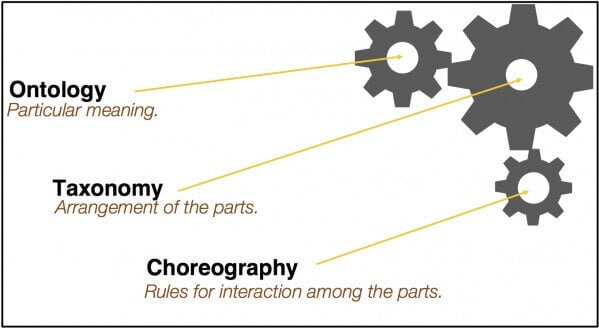 ontologia-taxonomia-coreografia