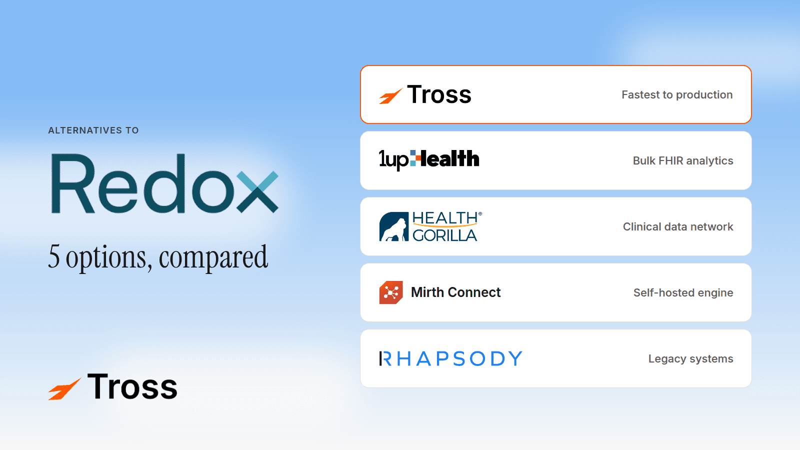 Redox logo beside five alternatives: Tross, 1upHealth, Health Gorilla, Mirth Connect and Rhapsody