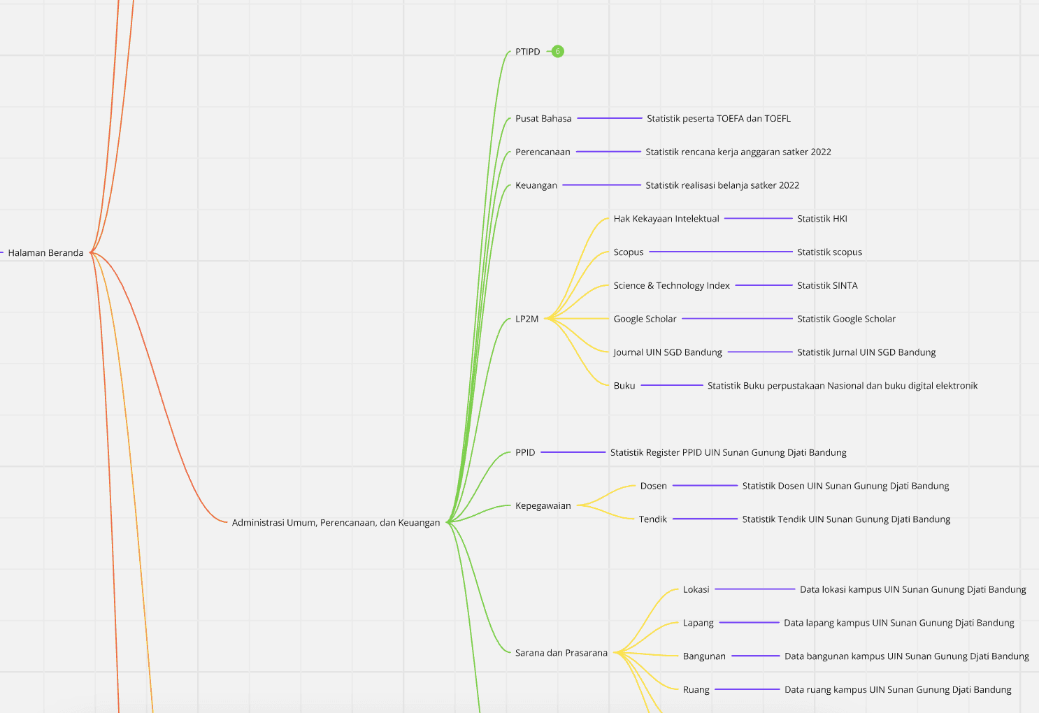 Sitemap Preview (1)