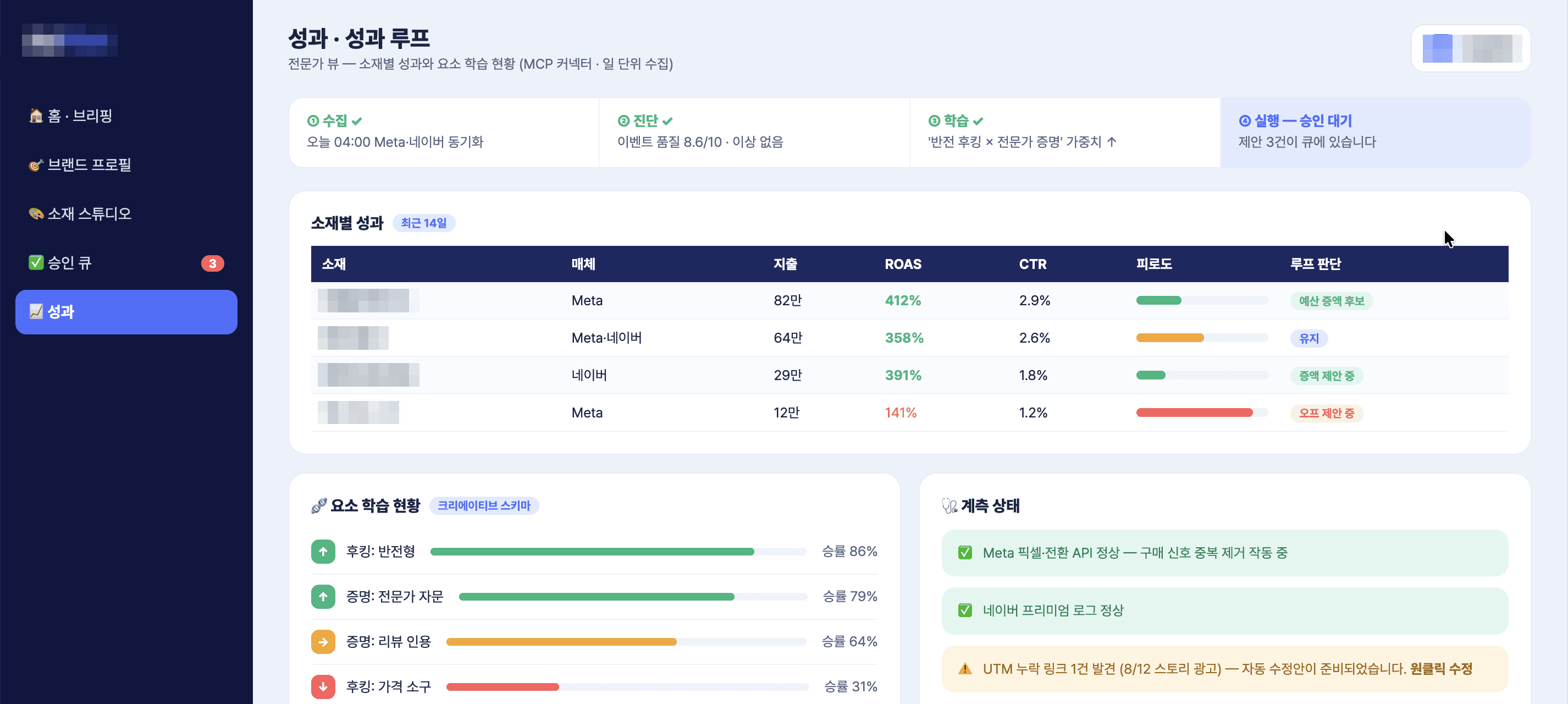 에이피크리에이티브 마케팅 AX 화면 예시(샘플 데이터): 소재별 성과와 요소 학습 현황, 다음 실행을 정하는 루프 판단