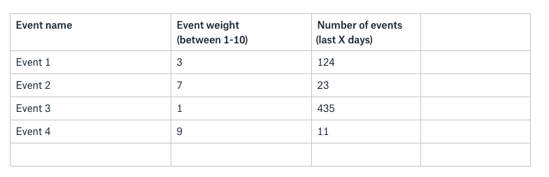 example of how to calculate product engagement metrics to increase recurring saas revenue