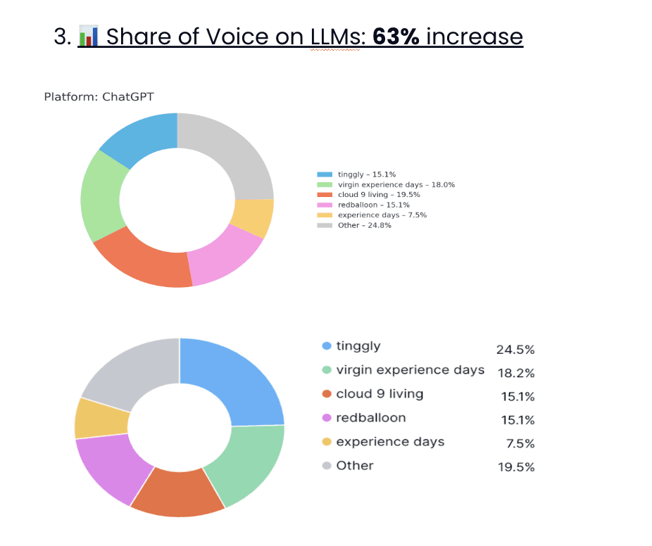 Tinggly AI SEO Optimization Example