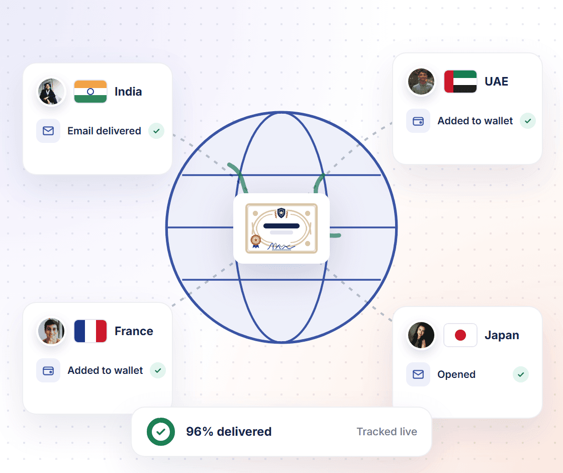Certificates delivered around a globe to recipients in several countries by email and wallet