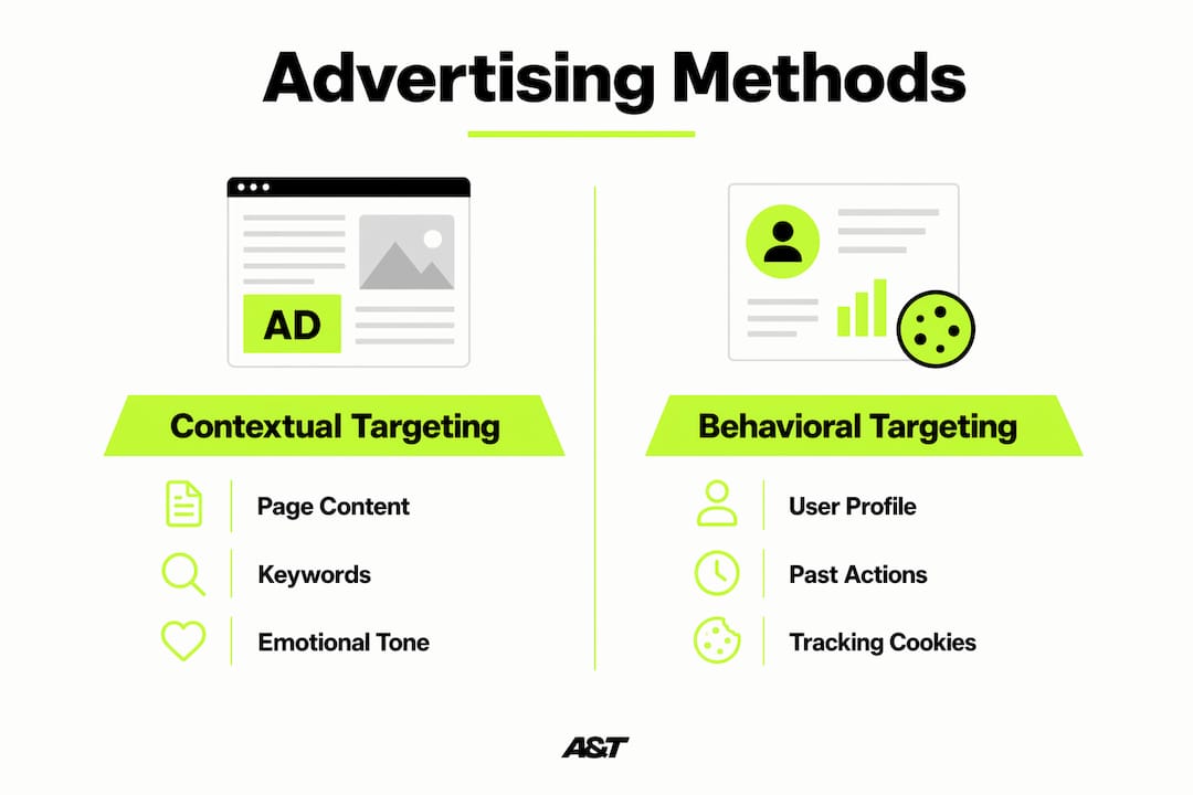 Infographic comparing contextual and behavioral advertising