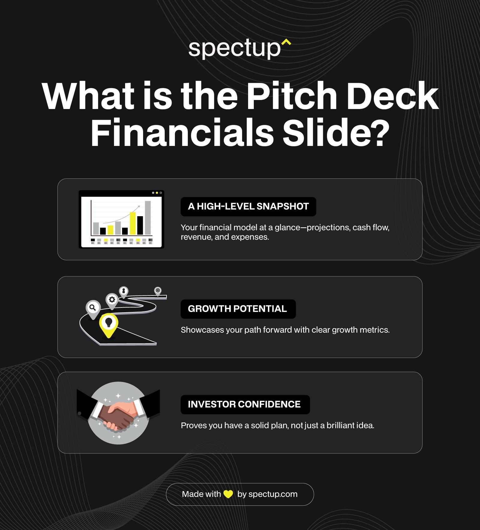 What is the Pitch Deck Financials Slide