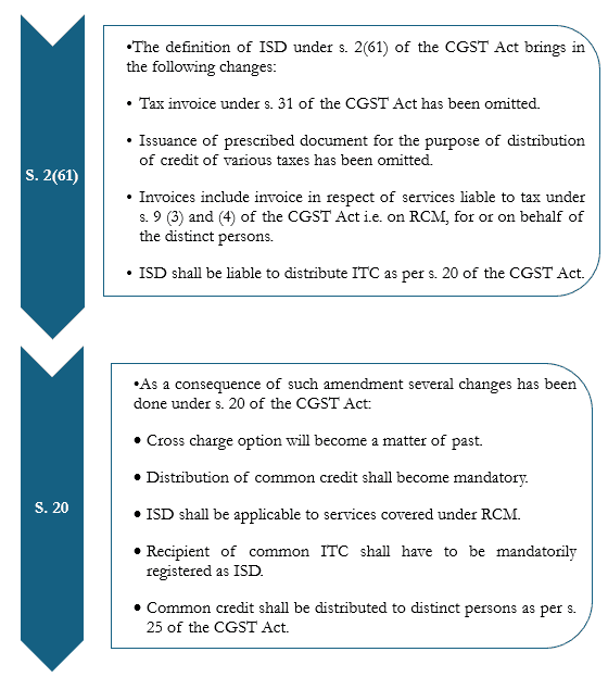 Finance Act 2024