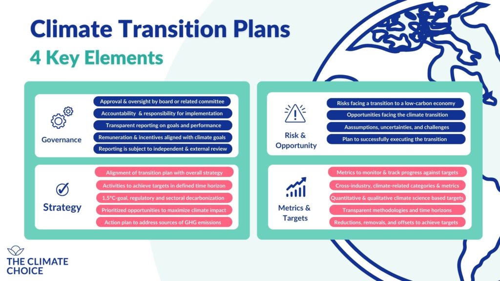 4 elements of climate transition plans