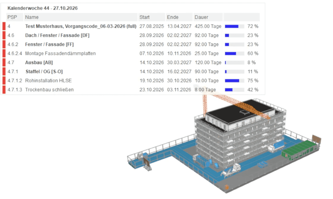 Terminplanung im BIM-Modell