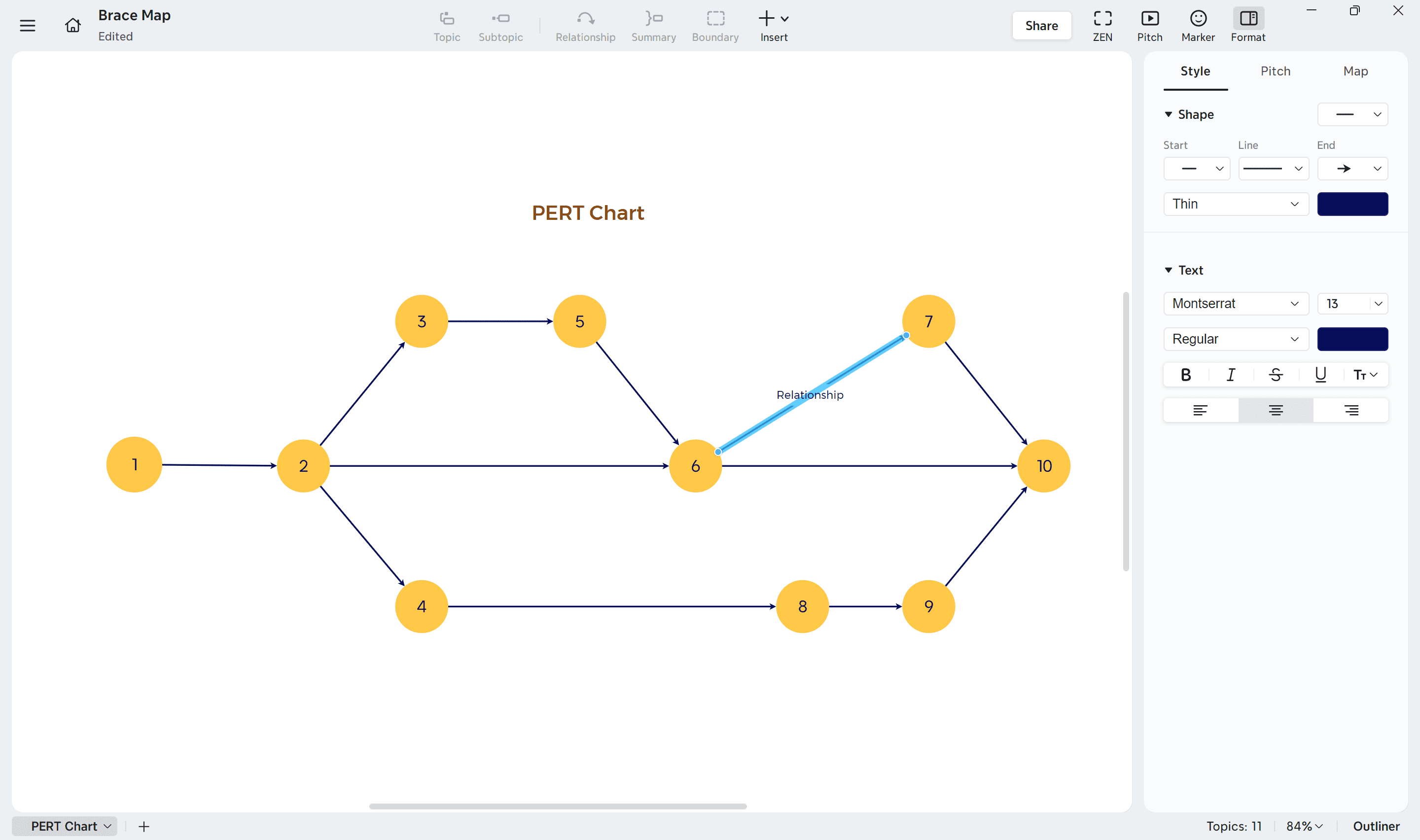 PERT chart with numbered nodes and connections