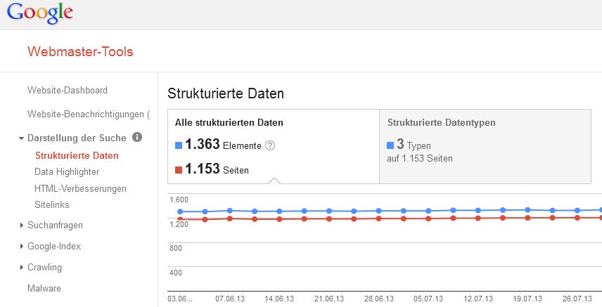 Strukturierte Daten in Webmastertools