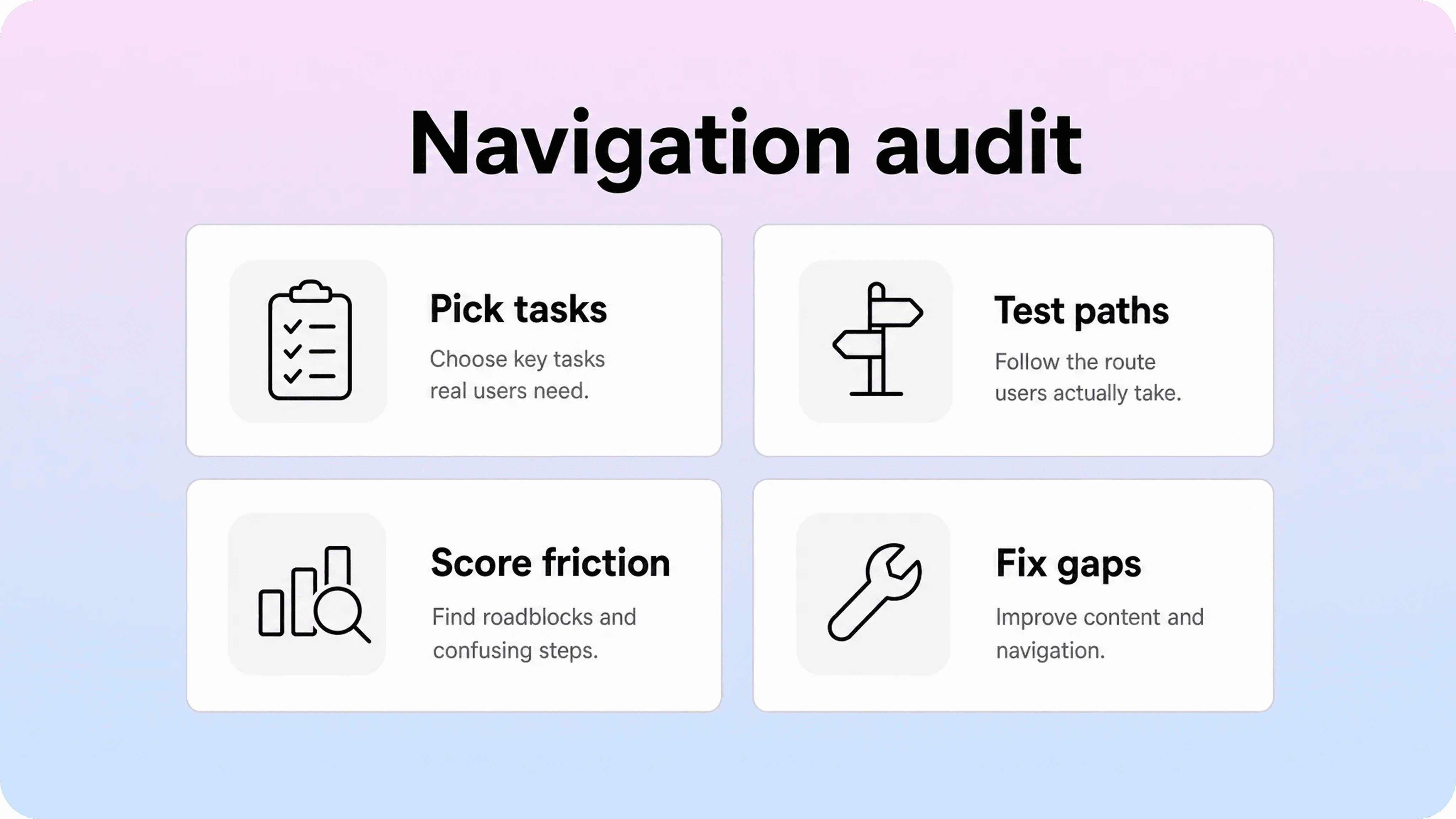 Help center navigation audit covering user tasks, navigation paths, friction, and content gaps