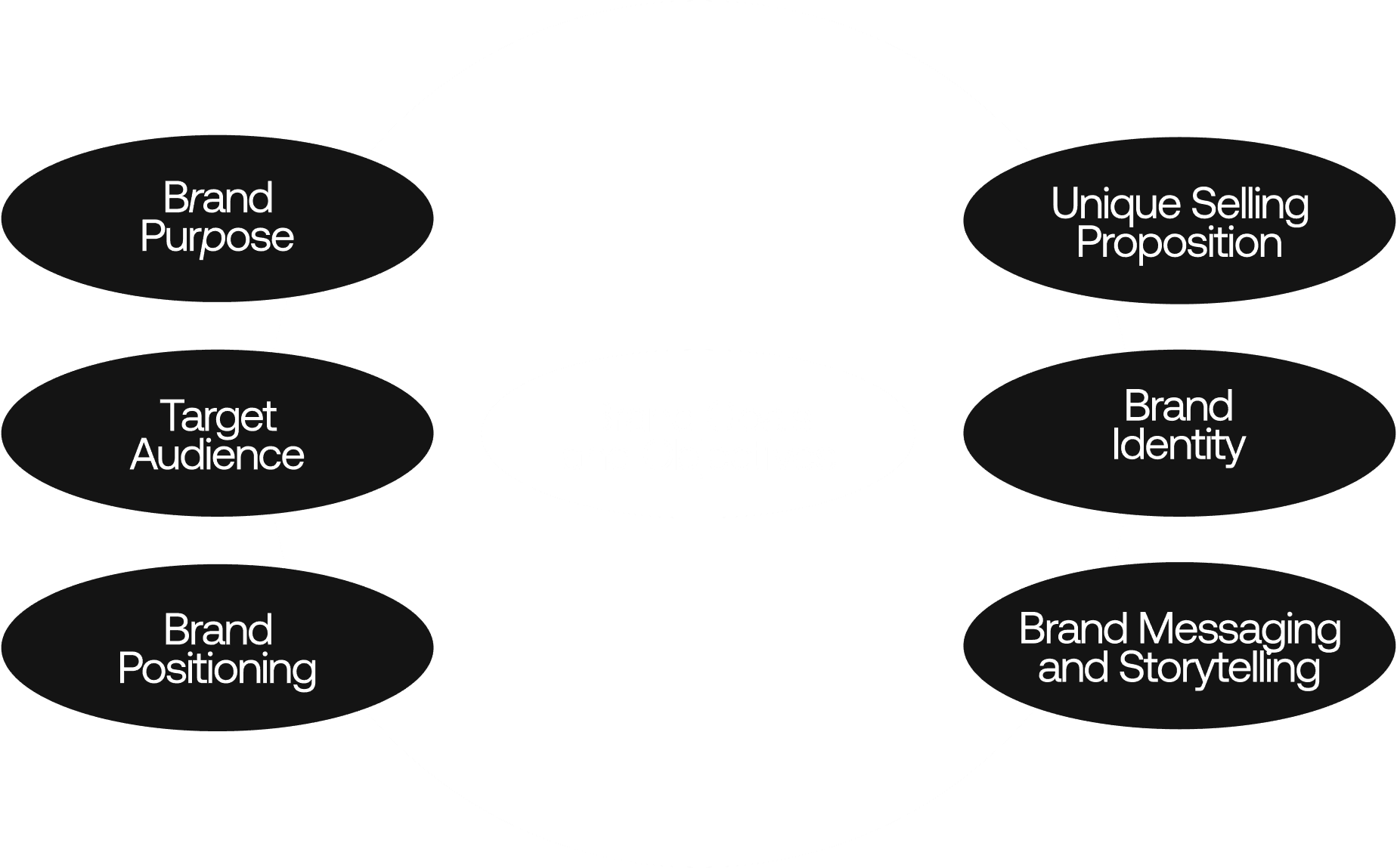brand goals and objectives 