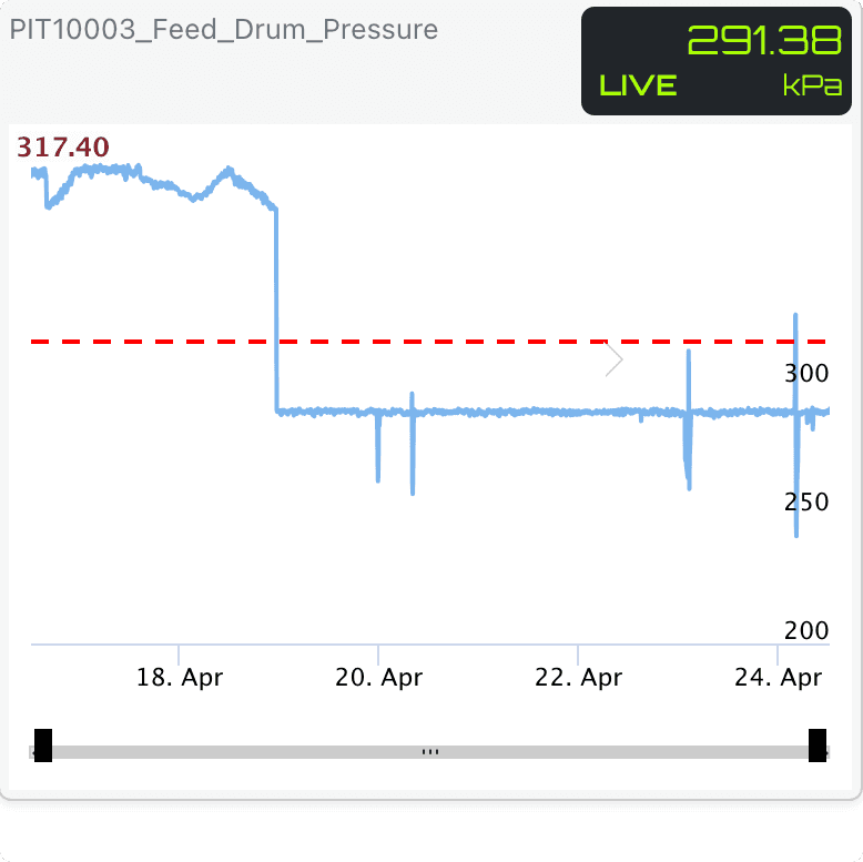 live_plant_monitoring