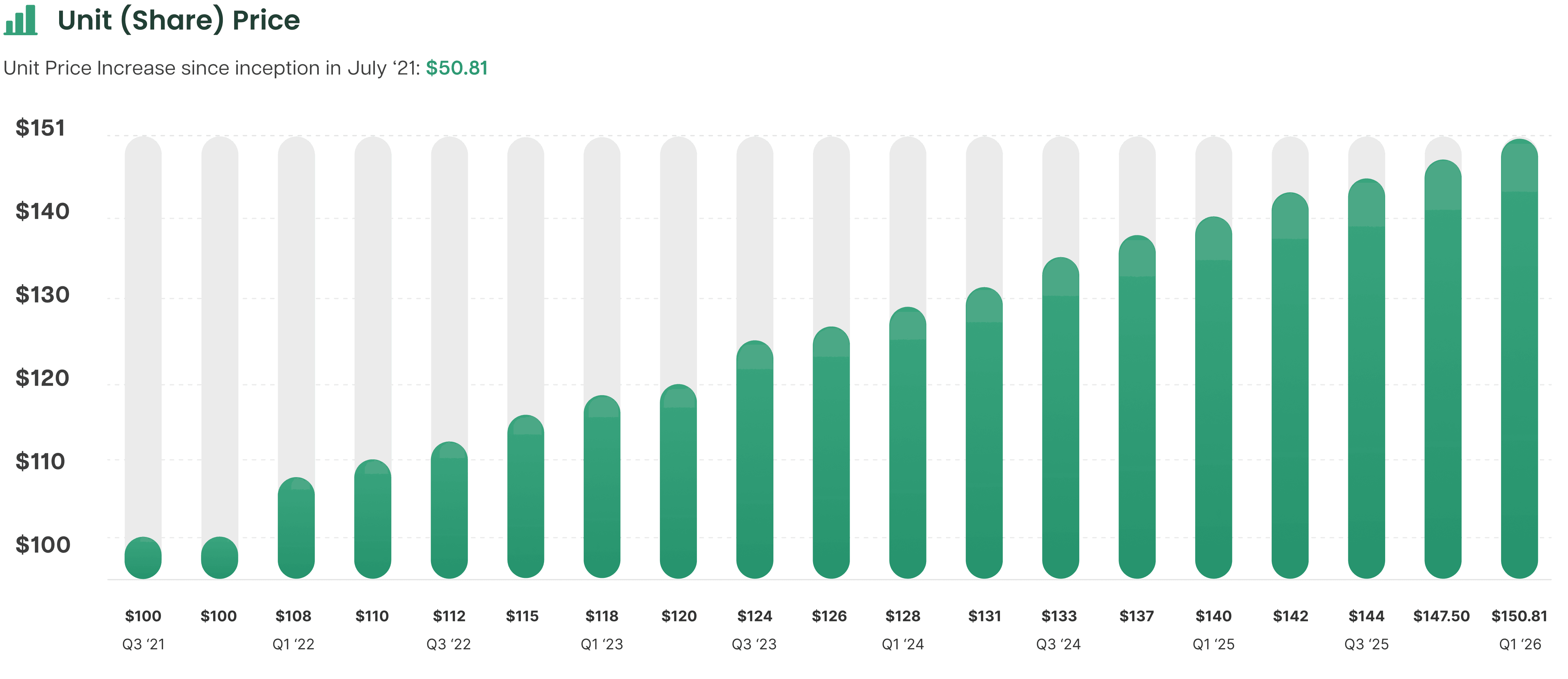 Roots Historic Returns