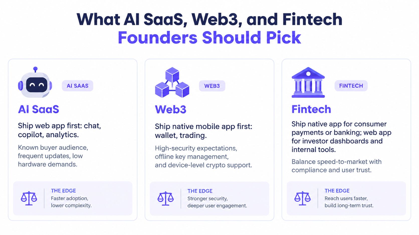A comparison chart for AI SaaS, Web3, and Fintech founders choosing between web and native mobile apps.
