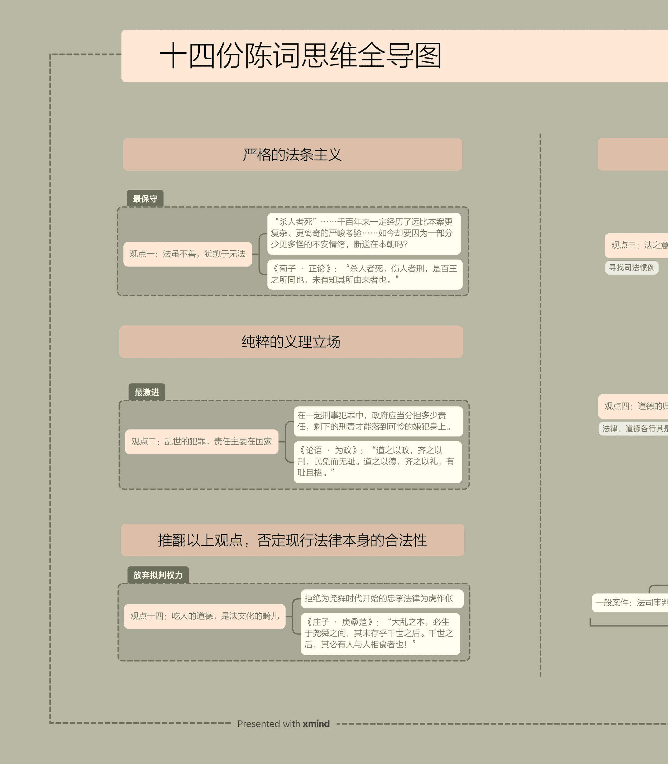 《洞穴公案》全书思维导图
