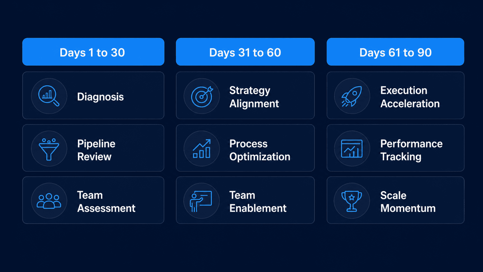 SaaS VP of Sales first 90 days onboarding plan visual