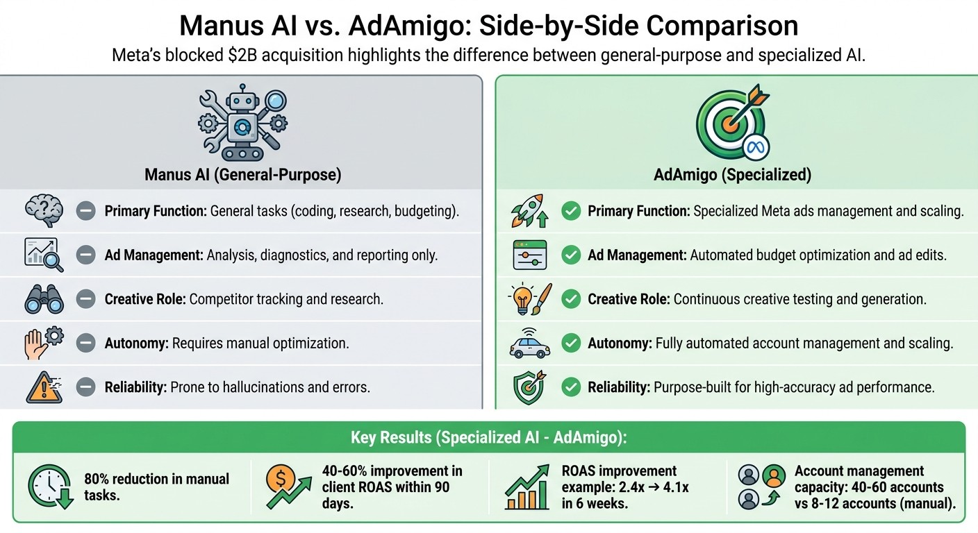 Manus AI vs AdAmigo: General-Purpose vs Specialized AI for Meta Ads