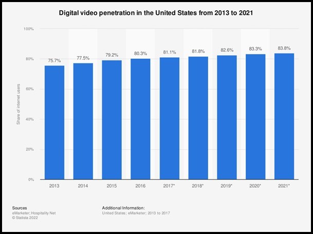 Why should brands consider short videos as part of their content strategy