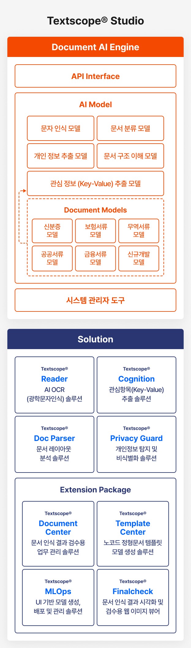 textscope studio 구조