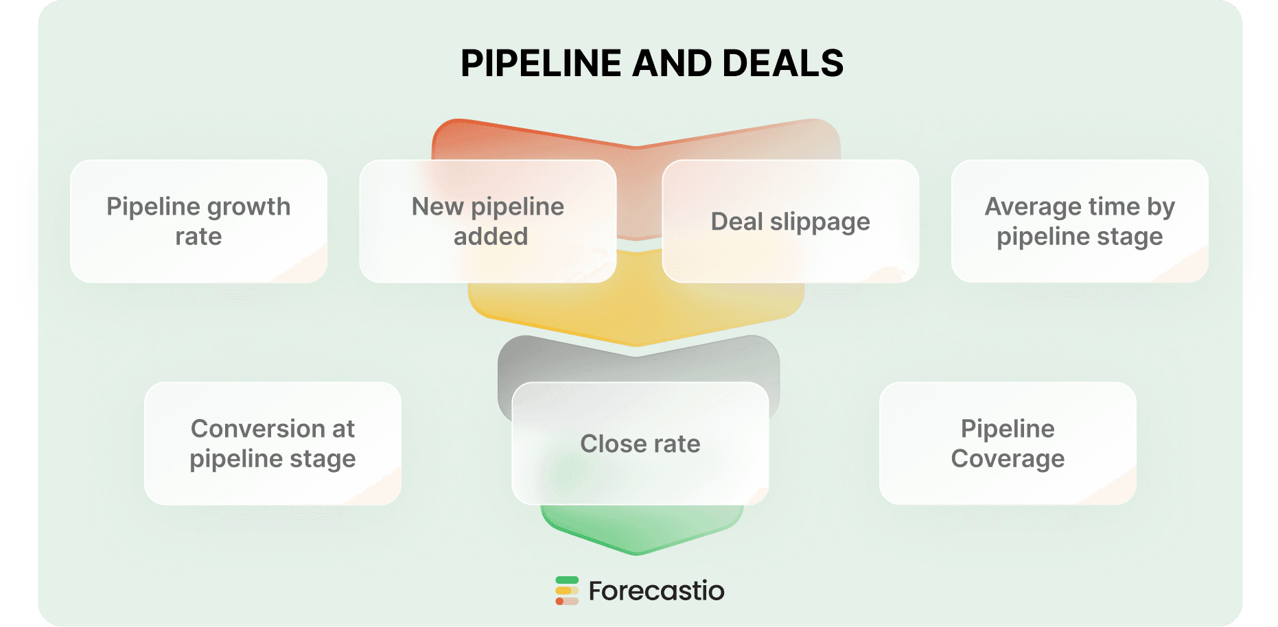 Pipeline and deals sales metrics