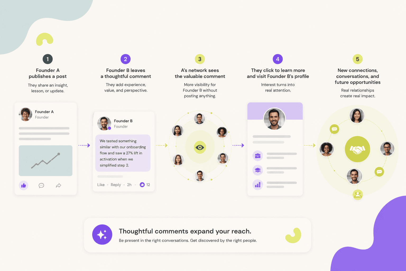 How comments expand your network