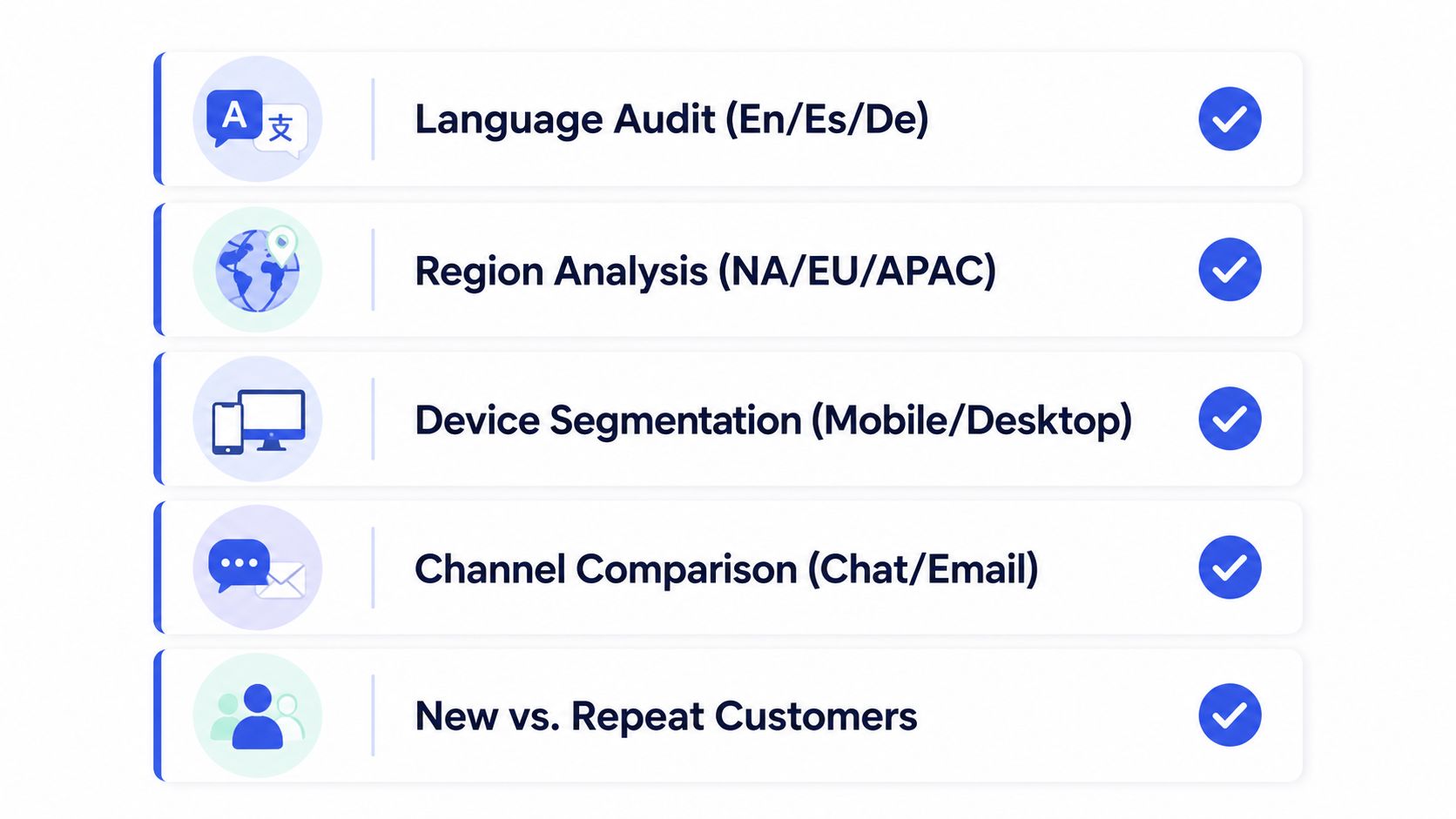 A list of five business analysis categories including language, region, device, channel, and customer segmentation with checkmarks.