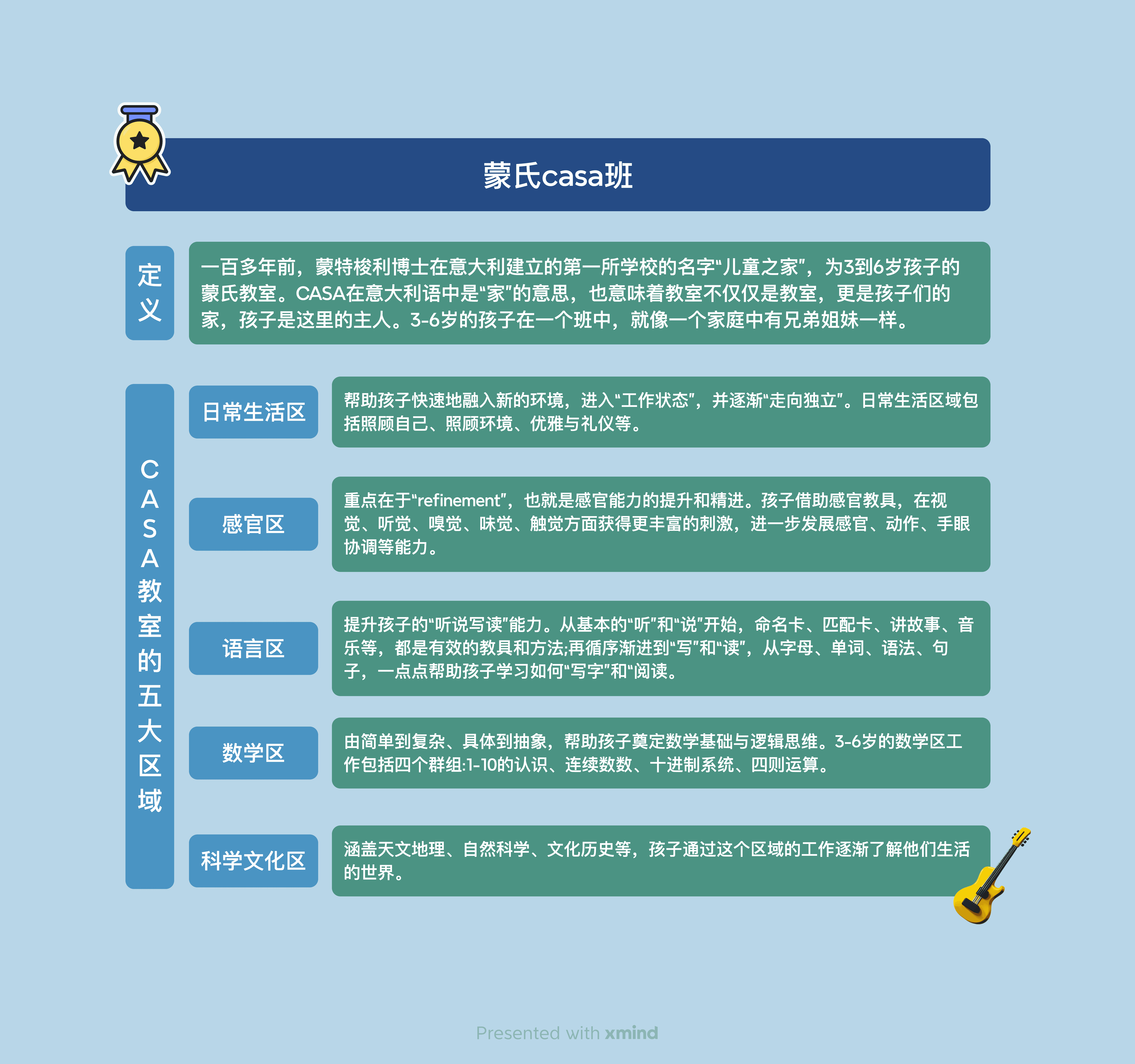 家庭分工与生活秩序