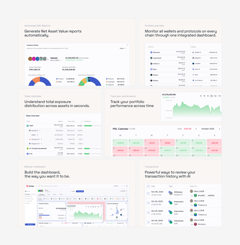 A collection of high-fidelity UI components for the Octav dashboard. Features include automated NAV reports, multi-chain wallet monitoring, token distribution charts, and a PNL calendar for tracking DeFi performance.