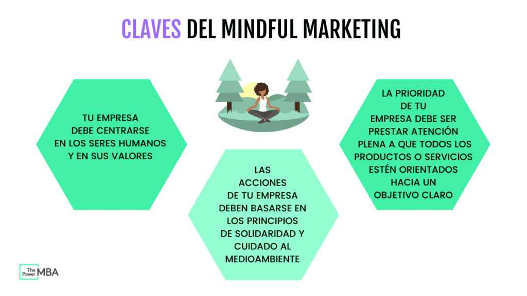 claves mindful marketing