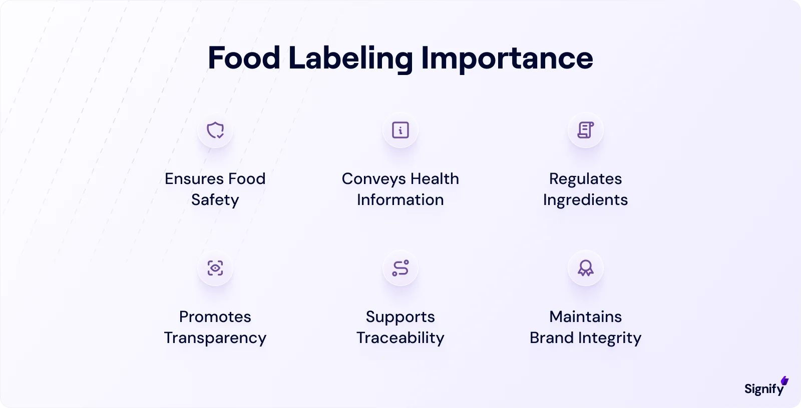 foof-labeling-importance