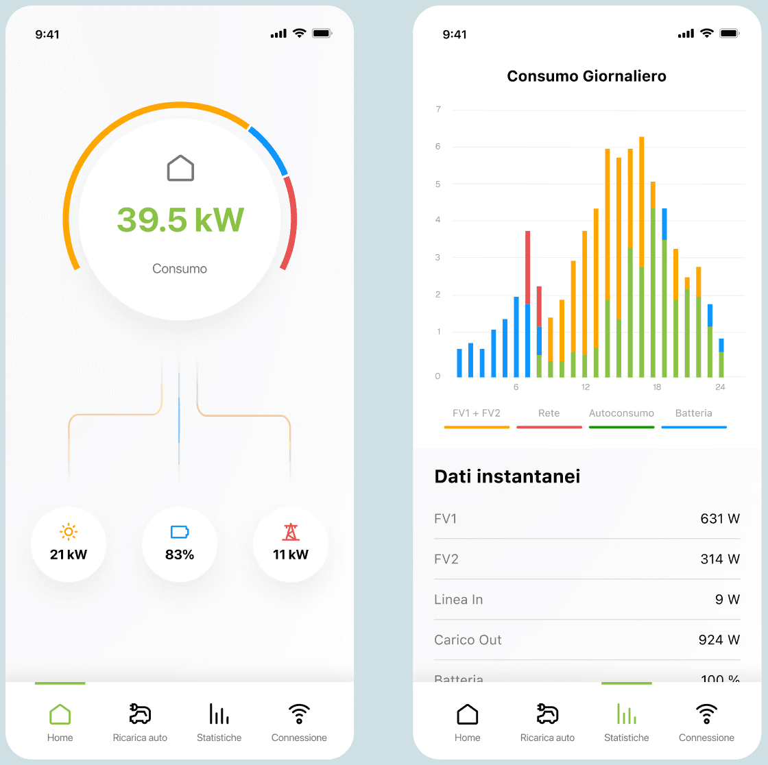 Companion app dashboard monitoring renewable energy storage system performance and status.