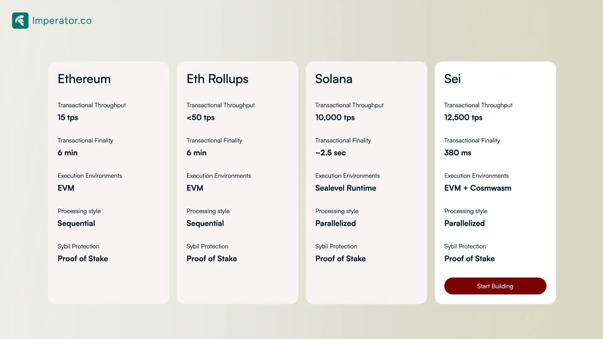 sei blockchain vs other blockchains