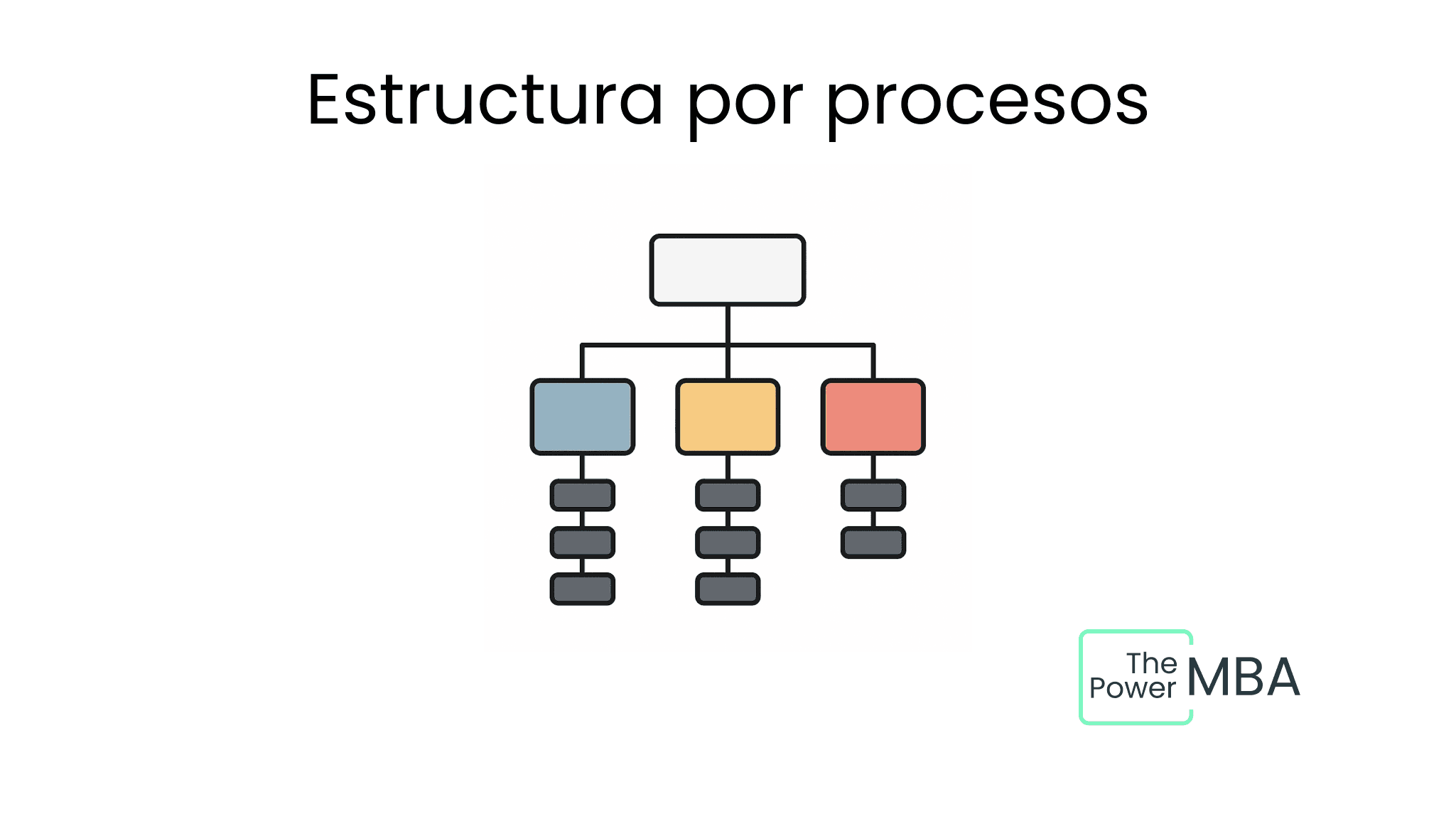 Estructura basada en procesos