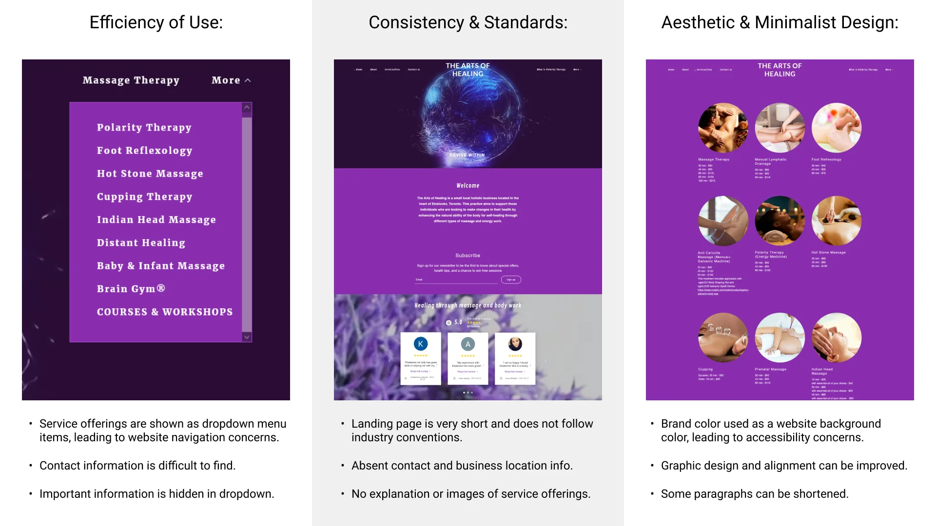 Heuristic evaluation results, showing issues with efficiency of use, consistency and standards, and aesthetic design.