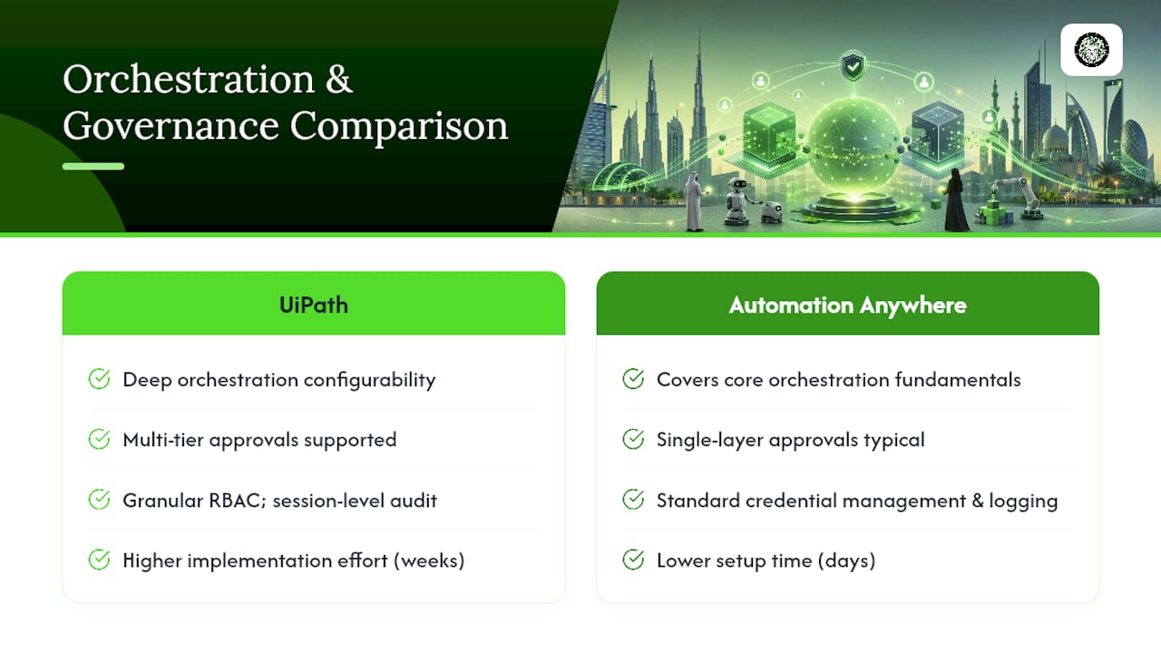 How Do Orchestration and Governance Compare? — overview diagram