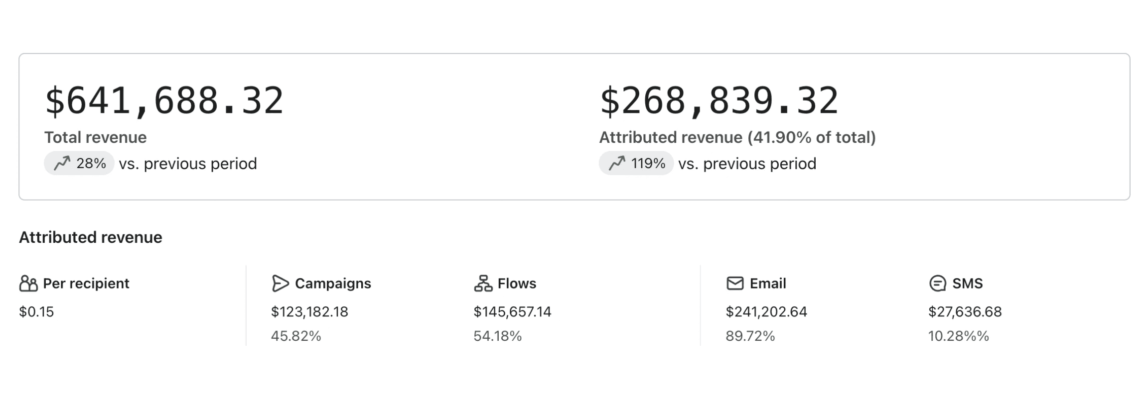 Case Study picture 2 after
