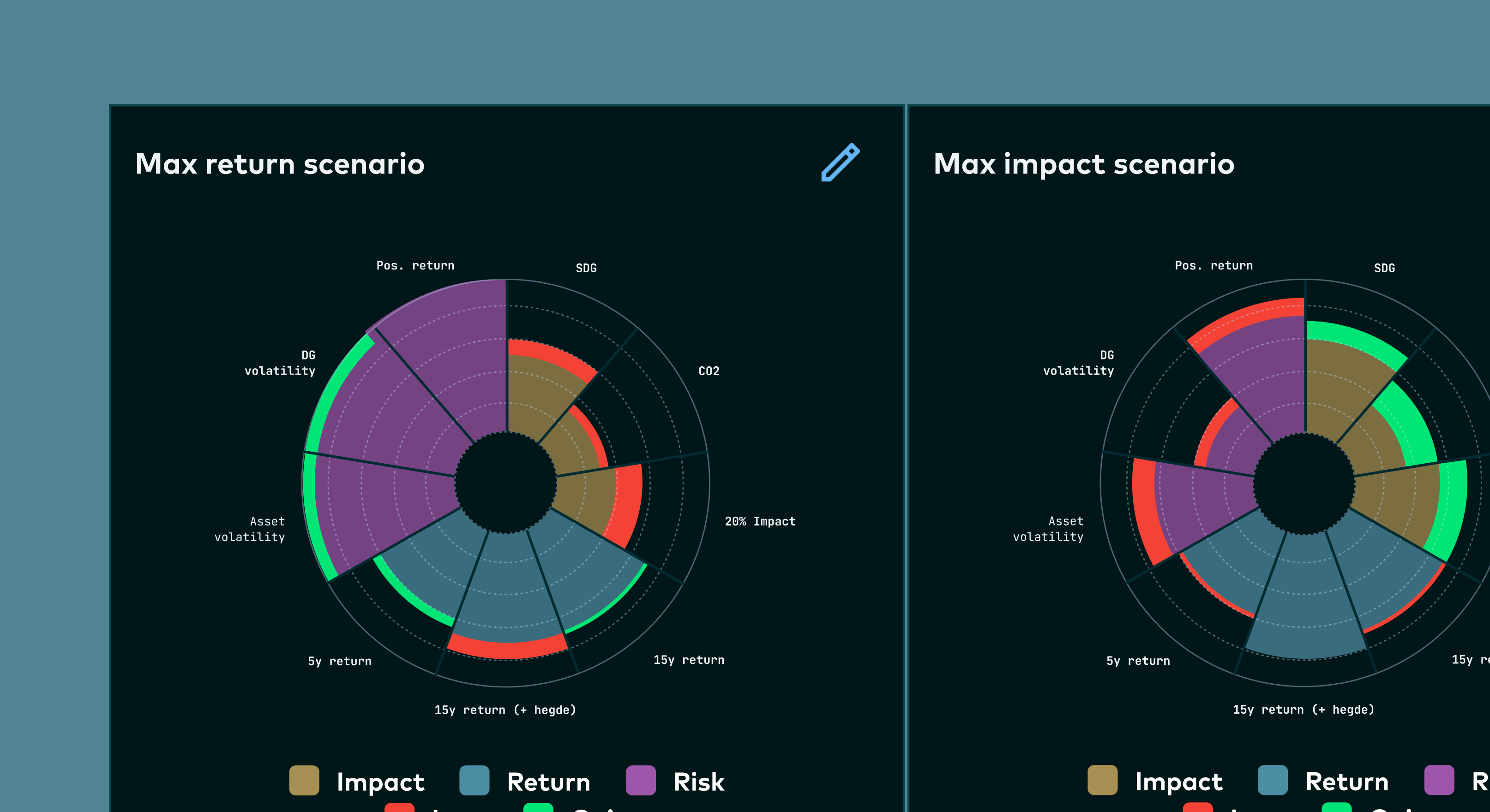 Compare scenarios - Alloq