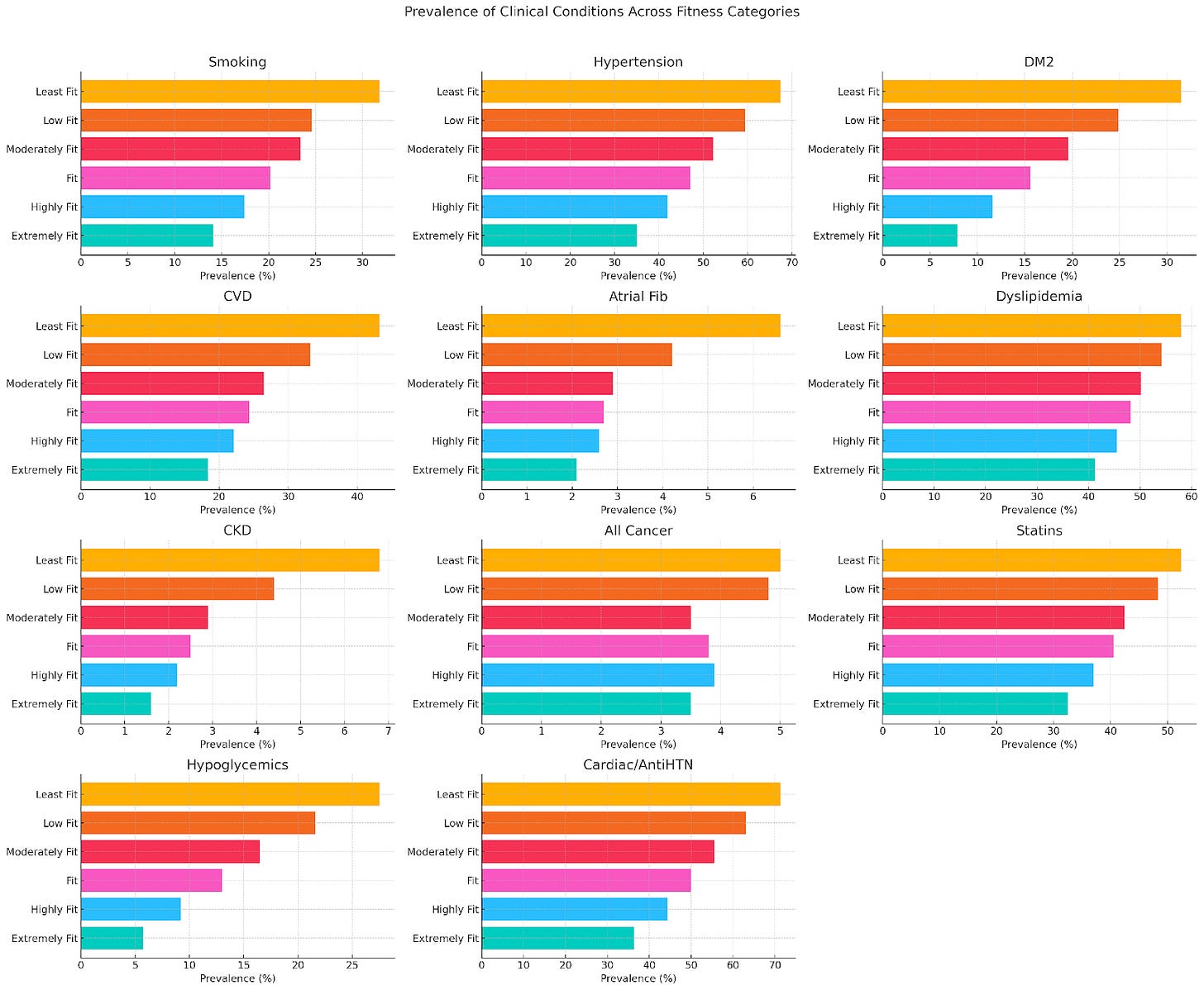 A chart of different colored bars

AI-generated content may be incorrect.