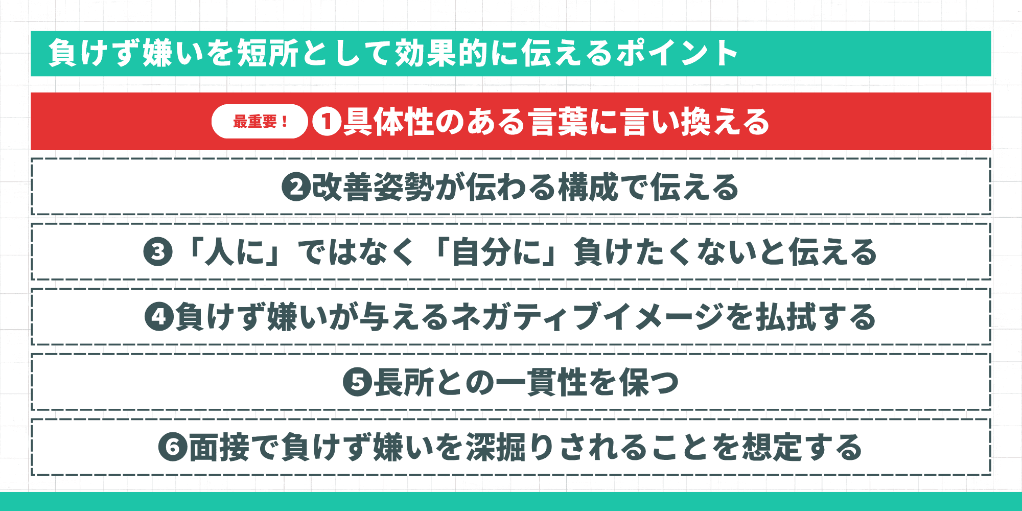 負けず嫌いを短所として効果的に伝える6つのポイント：言い換え・構成・自分に負けたくない・ネガティブイメージ払拭・長所との一貫性・深掘り対策
